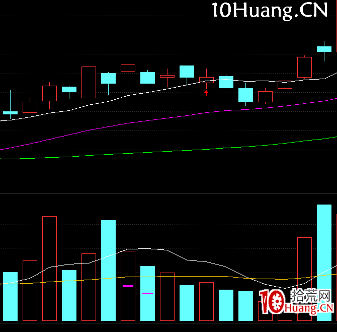 關於漲停板縮量飛升和增量上漲的問題(圖解) 關於漲停板縮量飛升和增量上漲的問題(圖解),拾荒網