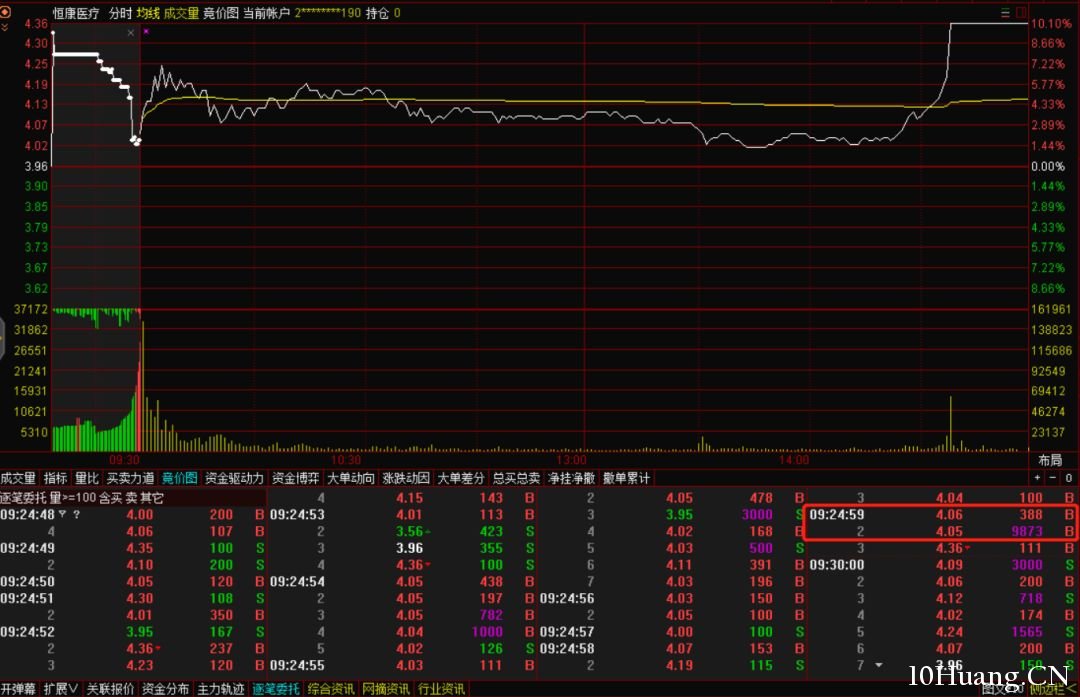 競價跌停撬板分時模式（圖解）,拾荒網