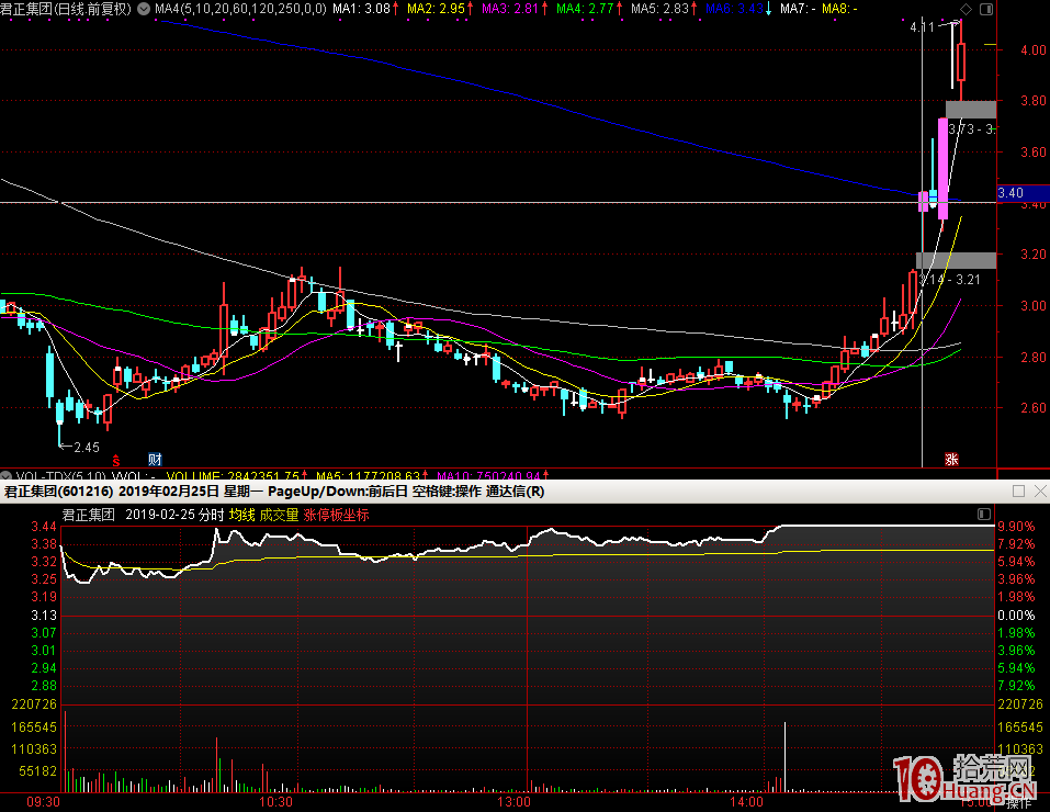 漲停板戰法,如何規避打板中的誤區,如何進行高勝率的打板_2 漲停板戰法,如何規避打板中的誤區,如何進行高勝率的打板_2,拾荒網