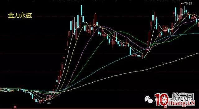 2019年七大牛股曝光:您買到幾隻?(圖解) 2019年七大牛股曝光:您買到幾隻?(圖解),拾荒網