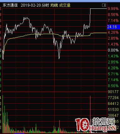 短線激進交易的利器——龍頭戰法(圖解) 短線激進交易的利器——龍頭戰法(圖解),拾荒網