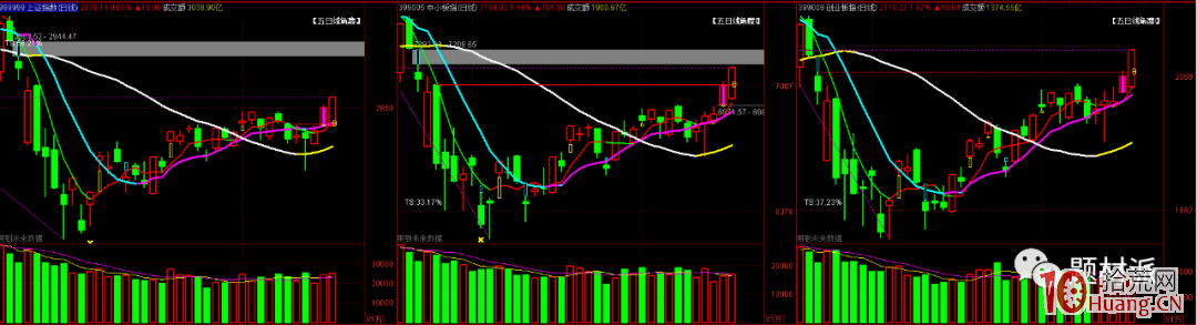 20%漲跌幅限制下的超短打板策略(圖解) 20%漲跌幅限制下的超短打板策略(圖解),拾荒網