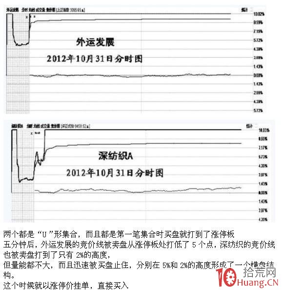 集合競價打板的一些經驗分享（圖解）,拾荒網