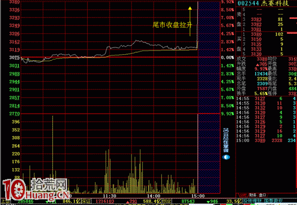 為什麼說分時尾市急拉不能買（圖解）,拾荒網