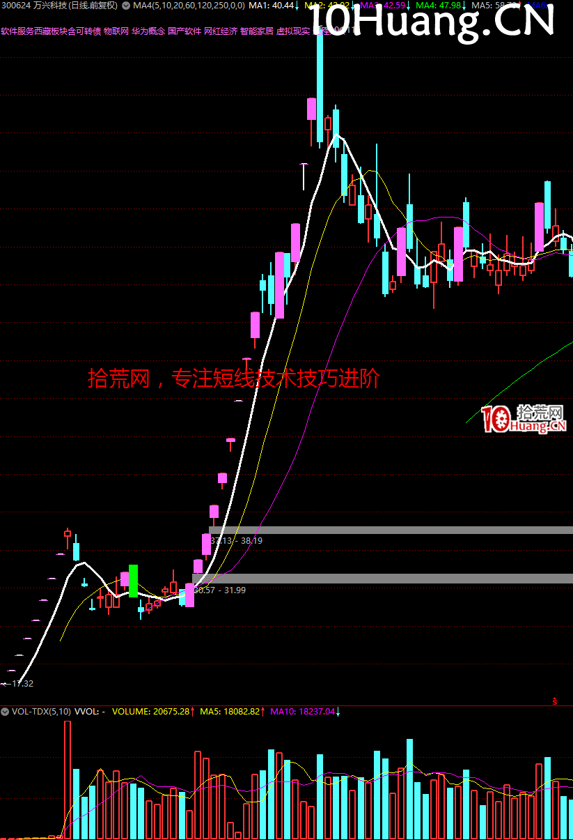 妖股系統戰法深度教程24:經典的妖股K線圖形 完結篇(多圖,慎入) 妖股系統戰法深度教程24:經典的妖股K線圖形 完結篇(多圖,慎入),拾荒網