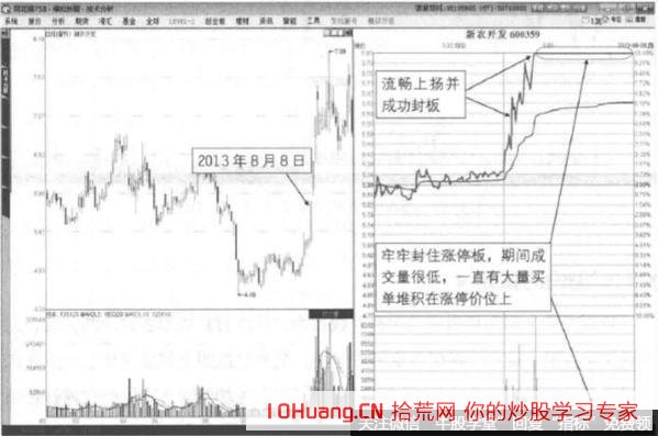 如何從漲停板分時圖理解不同主力的控盤方式（圖解）,拾荒網