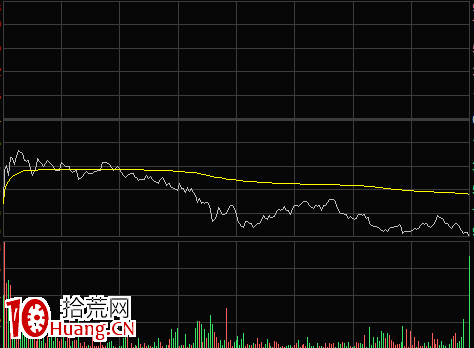談談實戰常遇到的8種分時走勢(圖解) 談談實戰常遇到的8種分時走勢(圖解),拾荒網