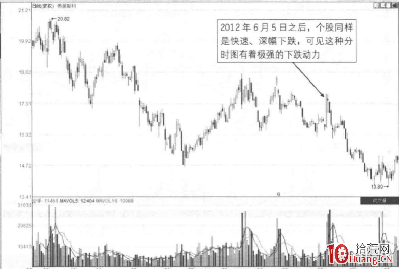 漲停板分時圖賣出法 12:午後攀巖板(圖解) 漲停板分時圖賣出法 12:午後攀巖板(圖解),拾荒網