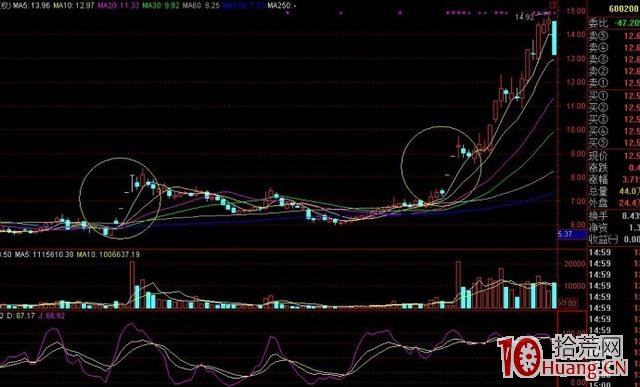 一字牛回頭很多都是中長線的大牛股（圖解）,拾荒網