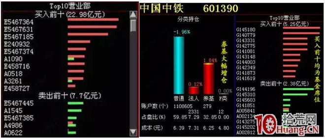 股票龍虎榜簡史,拾荒網