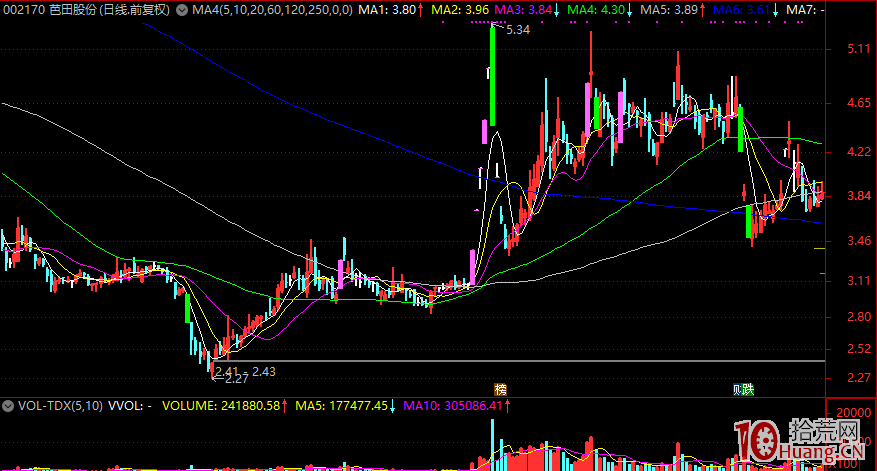頂級遊資的龍頭股短線戰法 第五課：選股的維度,拾荒網