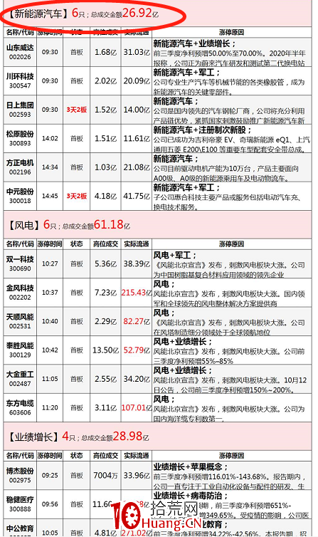 情緒周期理論入門輕松掌握 深度教程（圖解）,拾荒網