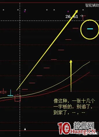 漲停一字板操作理論(圖解) 漲停一字板操作理論(圖解),拾荒網