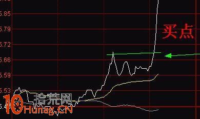 龍頭股套路全攻略 龍頭股套路全攻略,拾荒網