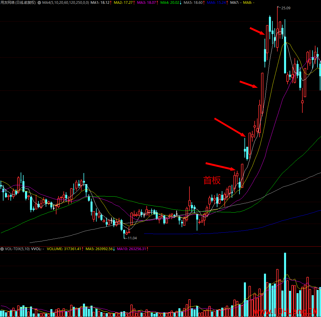 國內一線遊資的四種中短線交易策略(圖解) 國內一線遊資的四種中短線交易策略(圖解),拾荒網