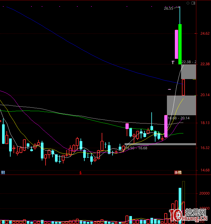 現階段短線資金的生態環境,龍頭戰法交易同質化的時代,如何應對?(圖解) 現階段短線資金的生態環境,龍頭戰法交易同質化的時代,如何應對?(圖解),拾荒網