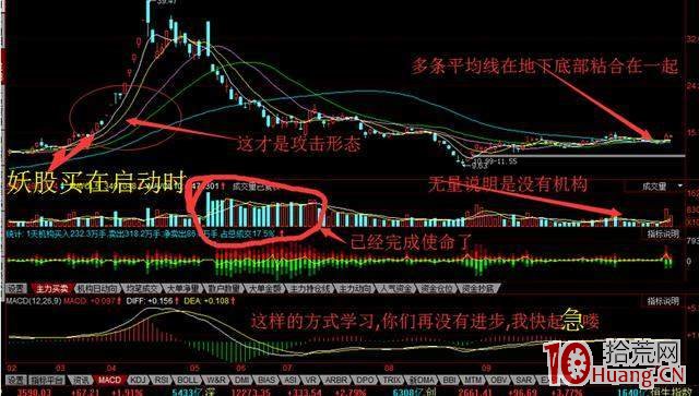 漲停板突破平臺的買入技巧（圖解）,拾荒網