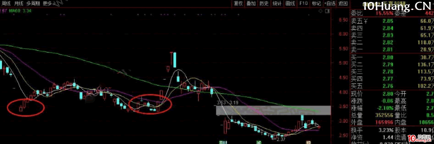 一年5倍的打板體系深度教程10:如何低位挖掘龍頭?二板狙擊龍頭!(圖解) 一年5倍的打板體系深度教程10:如何低位挖掘龍頭?二板狙擊龍頭!(圖解),拾荒網