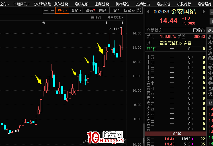 打板或低吸,關於股票的股性,這個玄學不能不信!(圖解) 打板或低吸,關於股票的股性,這個玄學不能不信!(圖解),拾荒網