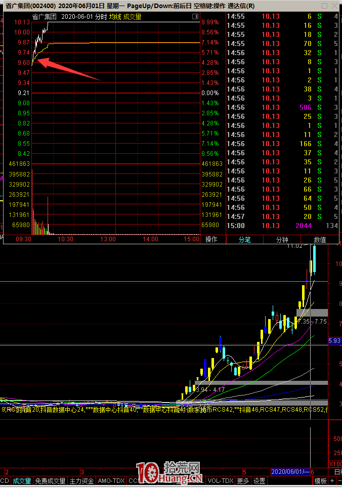 龍頭戰法之龍頭分類(圖解) 龍頭戰法之龍頭分類(圖解),拾荒網