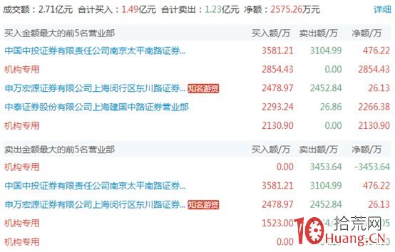 遊資主導的5類漲停板走勢規律剖析_3：三波拉漲停（圖解）,拾荒網