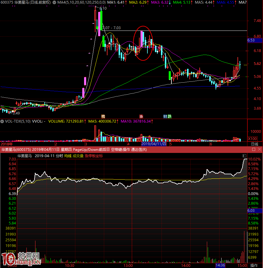 首板誘多陷阱！江蘇幫遊資操縱首板股套利手法案例圖解,拾荒網