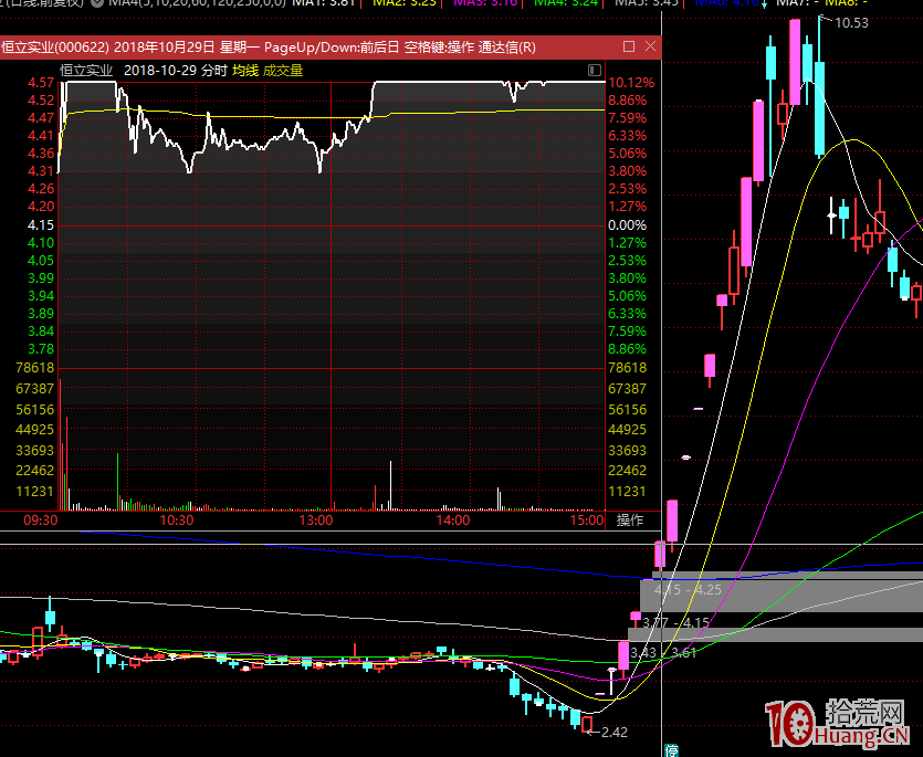 妖股戰法的止損原則 妖股戰法的止損原則,拾荒網