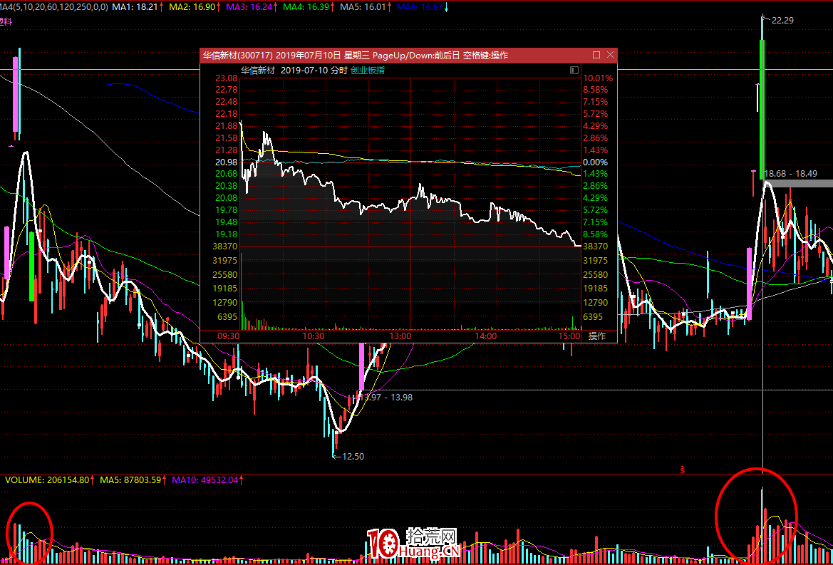 打換手板，炸板套牢，錯在哪裡？（圖解）,拾荒網