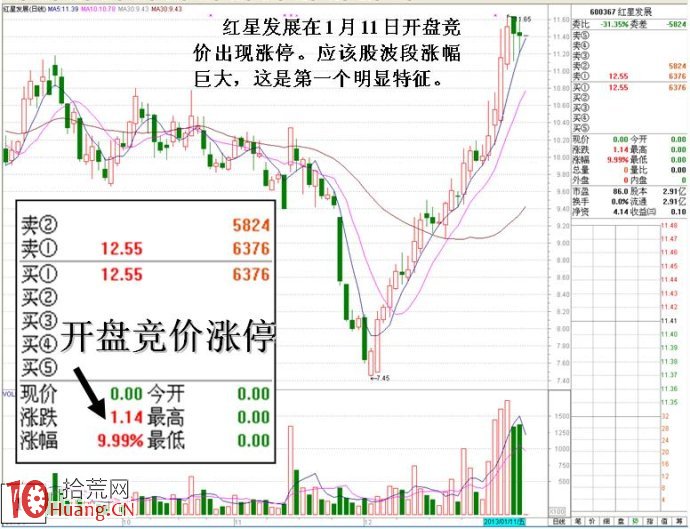 圖解早盤集合競價從漲停價到平開的盤口操盤目的 圖解早盤集合競價從漲停價到平開的盤口操盤目的,拾荒網