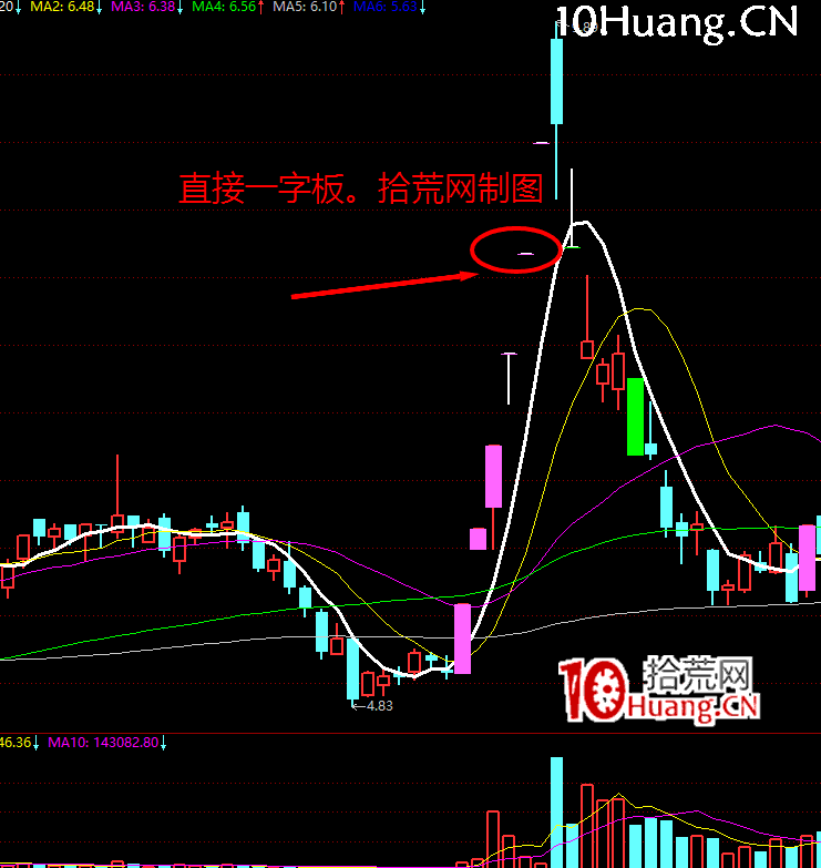 漲停板高勝率打板的系統方法深度教程10：（二）市場情緒周期-上升期打板策略（圖解）,拾荒網