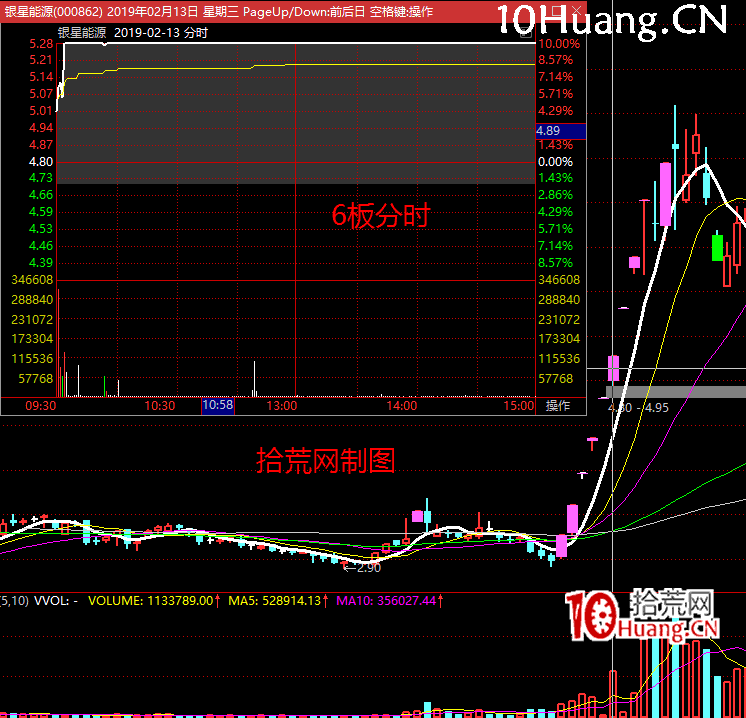 《漲停板龍頭戰法攻略》系統深度教程3(完):龍頭的必要條件!龍頭必妖,妖股卻非必龍(圖解) 《漲停板龍頭戰法攻略》系統深度教程3(完):龍頭的必要條件!龍頭必妖,妖股卻非必龍(圖解),拾荒網