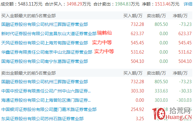 遊資主導的5類漲停板走勢規律剖析_2:二波拉漲停(圖解) 遊資主導的5類漲停板走勢規律剖析_2:二波拉漲停(圖解),拾荒網