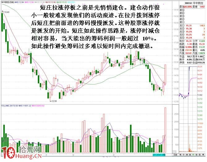短線潛伏型漲停套利模型圖解:漲停後不開板 短線潛伏型漲停套利模型圖解:漲停後不開板,拾荒網