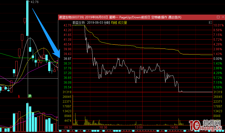 漲停連板股的縮量加速板，為什麼多數是爛板或天地板？經驗之談，如何避開日內15%+的大面（圖解）,拾荒網