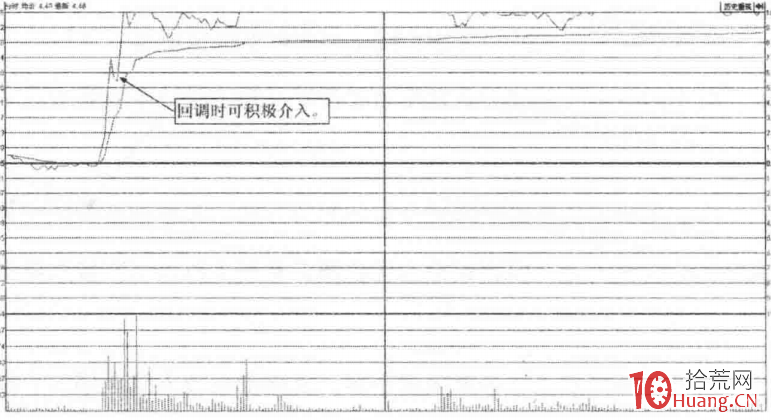 產業政策題材的選股抓漲停板技巧（圖解）,拾荒網