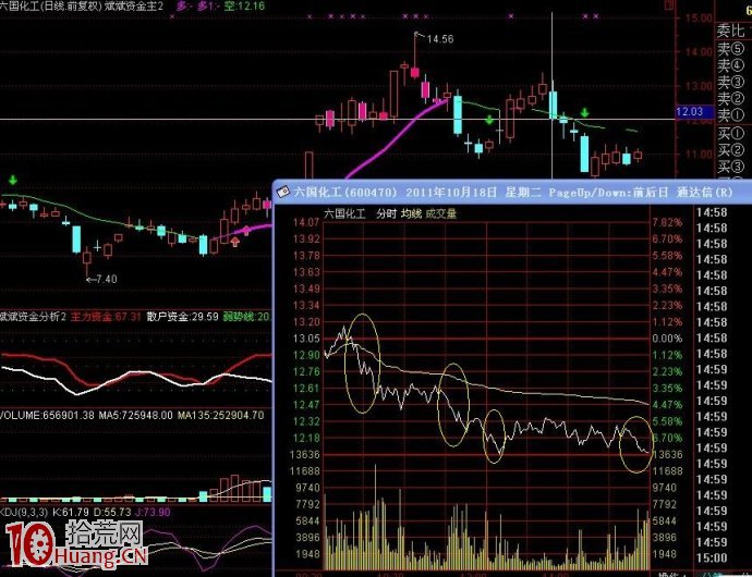 圖解分時殺跌波看盤攻略 圖解分時殺跌波看盤攻略,拾荒網