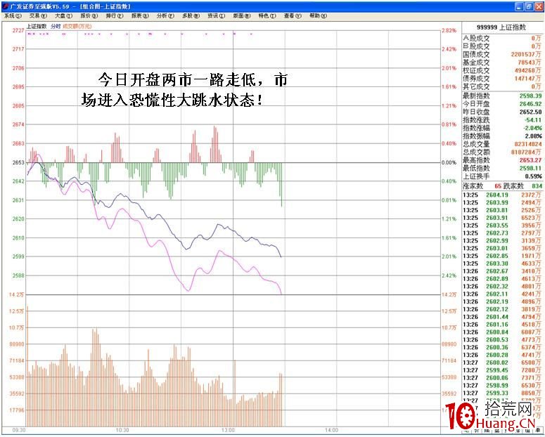 莊傢靈活操盤在盤口上的體現（圖解）,拾荒網