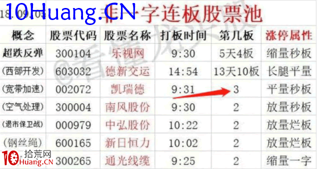 龍頭股低吸手冊深度教程13:情緒傳導之反包(圖解) 龍頭股低吸手冊深度教程13:情緒傳導之反包(圖解),拾荒網