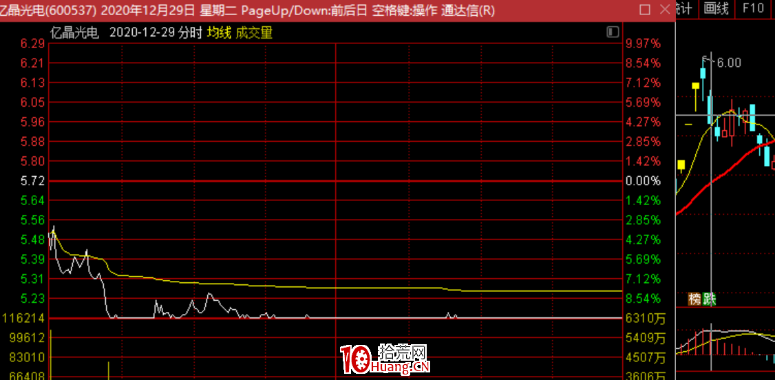 低吸核按鈕技術：最近流行的反核個股，都有什麼特點？（圖解）,拾荒網