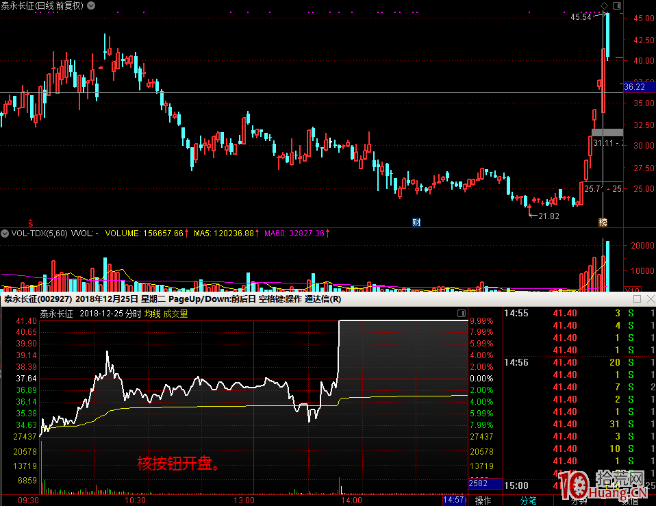 看圖，看什麼叫人氣股？看什麼叫分歧轉一致，一致轉分歧？,拾荒網