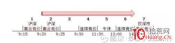 從集合競價中就能抓住牛股，牢記三個精髓，漲停板、強勢股一舉兩得！（圖解）,拾荒網