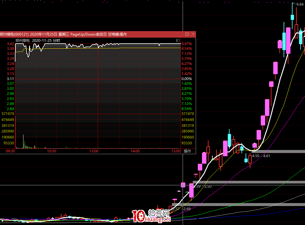 龍頭戰法之:龍頭的靈魂是大爛板(圖解) 龍頭戰法之:龍頭的靈魂是大爛板(圖解),拾荒網