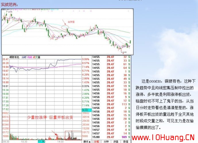 滄桑戰神《漲停板戰法研究》系列教程_8：建倉型漲停板、洗盤型漲停板、出貨型漲停板（圖解）,拾荒網