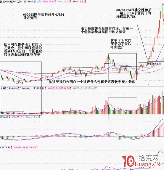 漲停板技巧,利用價坑和量坑進行捉漲停板技巧(圖解) 漲停板技巧,利用價坑和量坑進行捉漲停板技巧(圖解),拾荒網