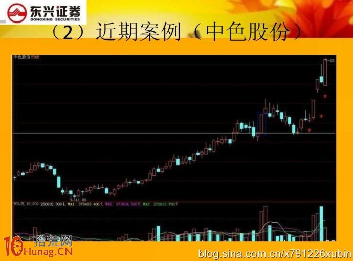 弱市如何研究當天的漲停股：漲停百分百回吐戰法,拾荒網