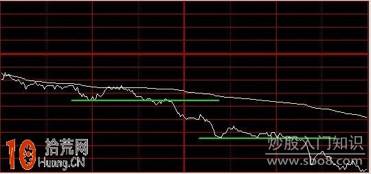 圖解價格線與均價線結合使用的日內分時圖超短線操作技巧,拾荒網