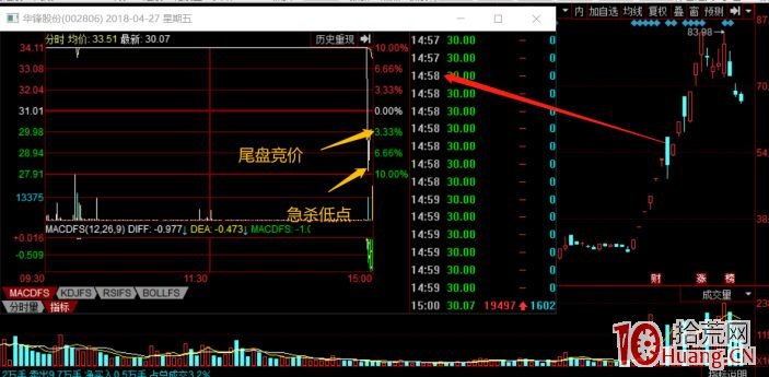 如何做龍頭股的反包低吸？（圖解）,拾荒網
