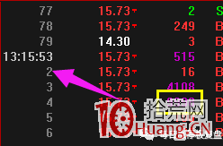 分時直線拉板是大資金獨食嗎？（圖解）,拾荒網