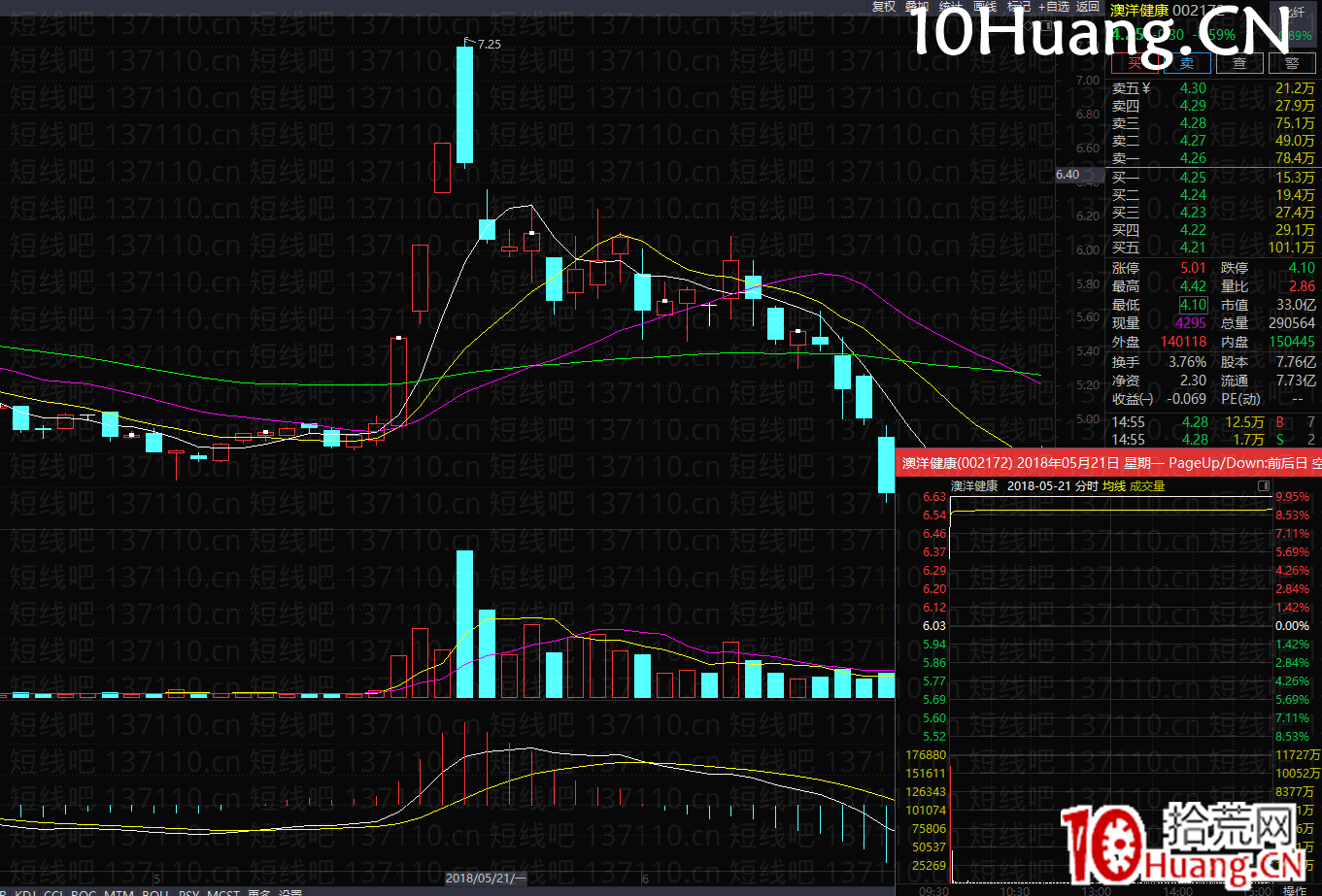 二連板更強半路接力模式(圖解) 二連板更強半路接力模式(圖解),拾荒網