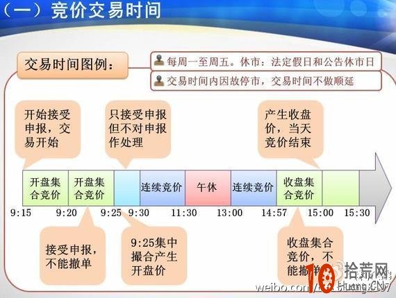 早盤集合競價交易詳解 早盤集合競價交易詳解,拾荒網